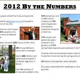 2012 by the numbers