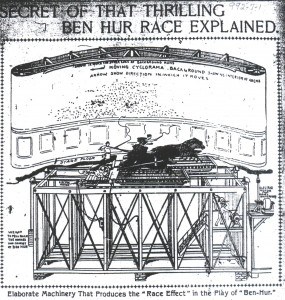 A diagram from a newspaper showing the mechanical treadmill mechanism used during the Ben-Hur stage play. Live horses pulled chariots on the treadmill.