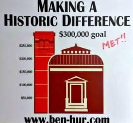 Graph showing that the Making a Historic Difference fundraising goal at the General Lew Wallace Study & Museum has been met